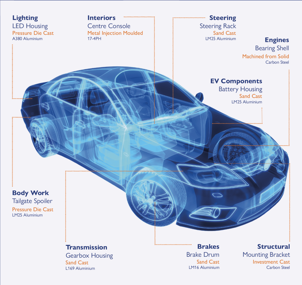 Join us at the Autosport Engineering Show 2023 - Haworth Castings